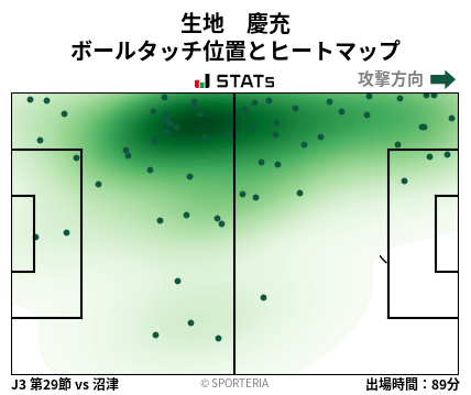 ヒートマップ - 生地　慶充