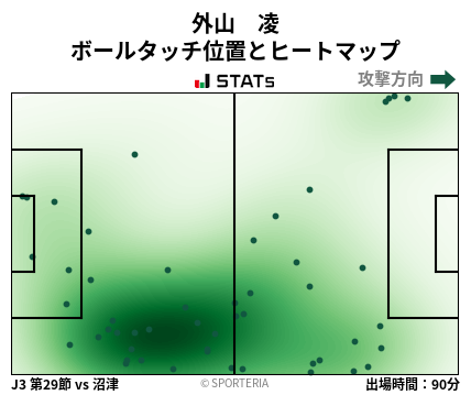 ヒートマップ - 外山　凌