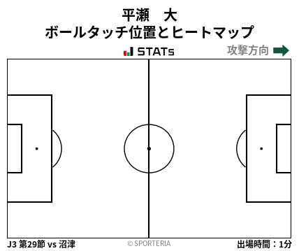 ヒートマップ - 平瀬　大