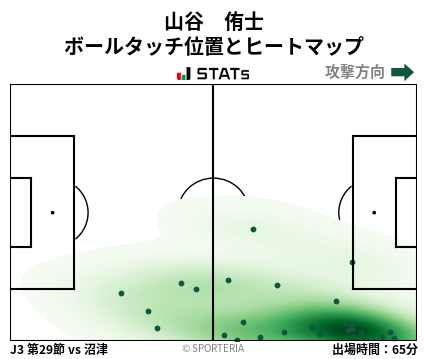 ヒートマップ - 山谷　侑士