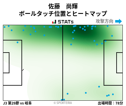 ヒートマップ - 佐藤　尚輝