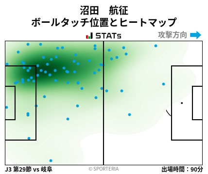 ヒートマップ - 沼田　航征
