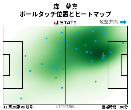 ヒートマップ - 森　夢真