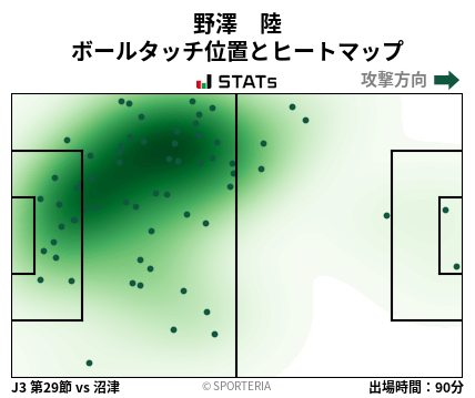 ヒートマップ - 野澤　陸
