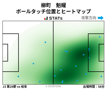 ヒートマップ - 柳町　魁耀