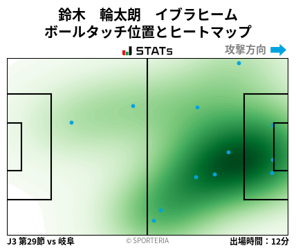 ヒートマップ - 鈴木　輪太朗　イブラヒーム