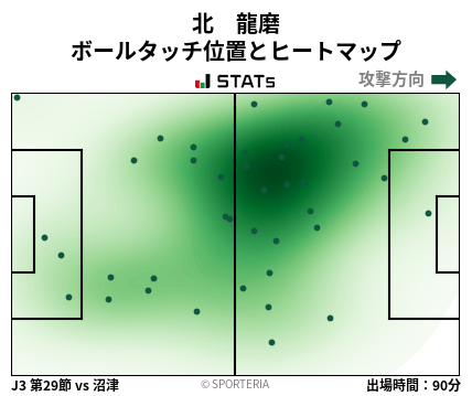 ヒートマップ - 北　龍磨