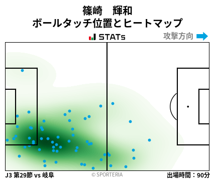 ヒートマップ - 篠崎　輝和