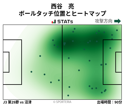ヒートマップ - 西谷　亮