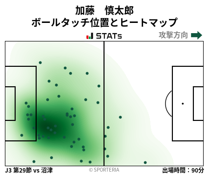 ヒートマップ - 加藤　慎太郎