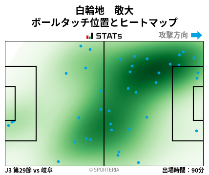 ヒートマップ - 白輪地　敬大