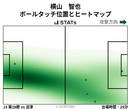 ヒートマップ - 横山　智也