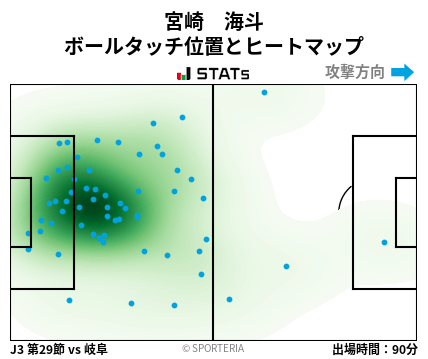 ヒートマップ - 宮崎　海斗