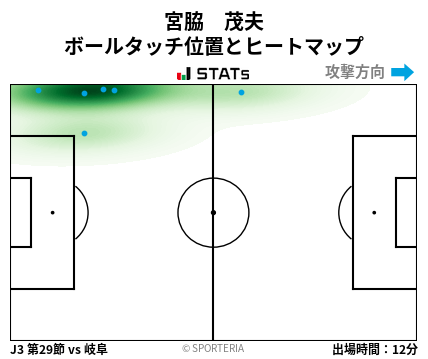 ヒートマップ - 宮脇　茂夫