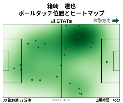 ヒートマップ - 箱崎　達也