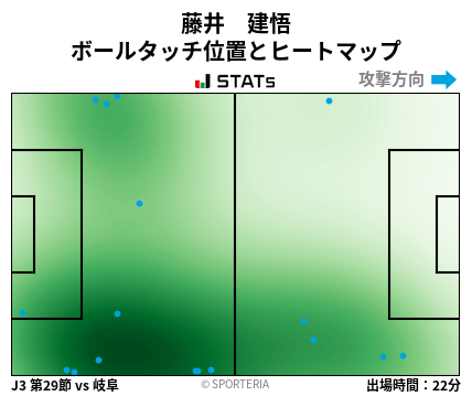 ヒートマップ - 藤井　建悟