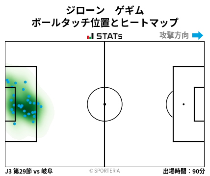 ヒートマップ - ジローン　ゲギム