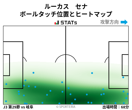 ヒートマップ - ルーカス　セナ