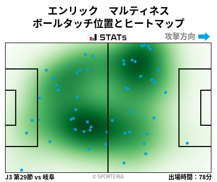 ヒートマップ - エンリック　マルティネス
