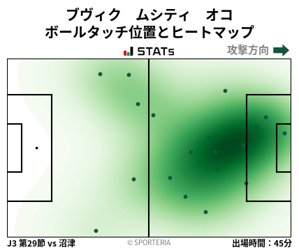 ヒートマップ - ブヴィク　ムシティ　オコ