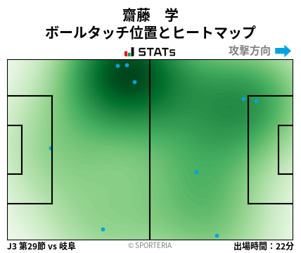 ヒートマップ - 齋藤　学
