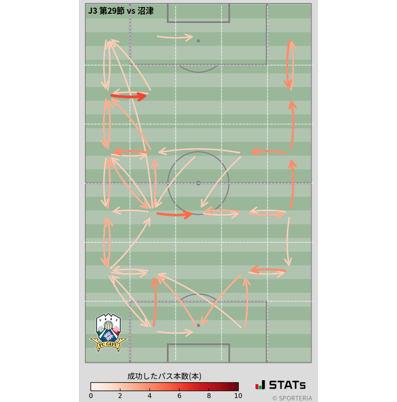 エリア間パス図
