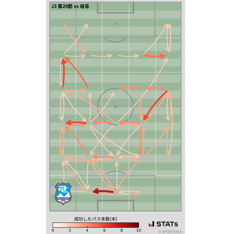エリア間パス図