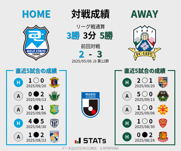 前節までの対戦成績