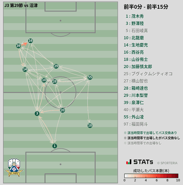 時間帯別パスネットワーク図