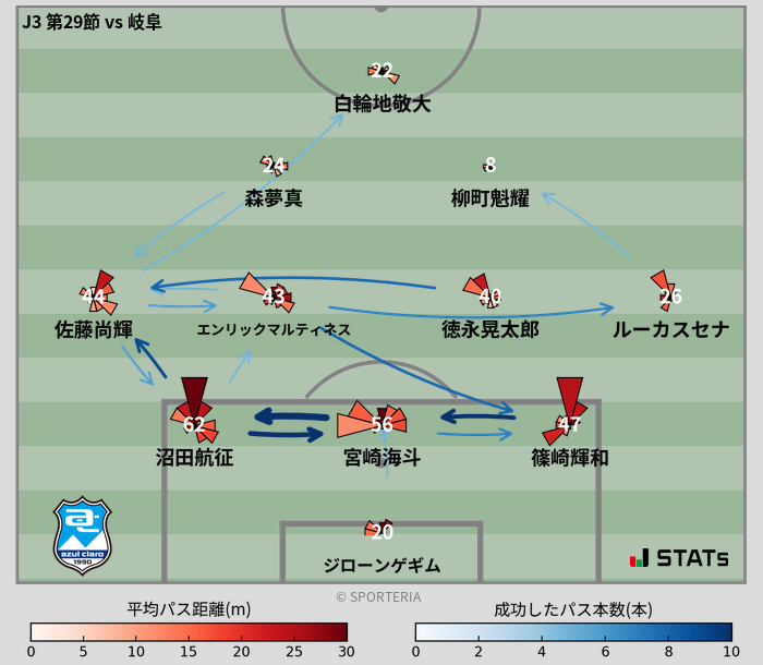 パスソナー・パスネットワーク