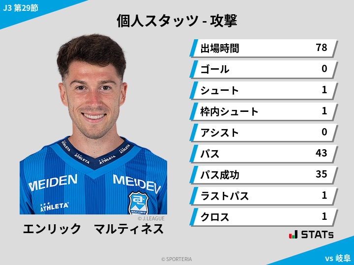 攻撃スタッツ - エンリック　マルティネス