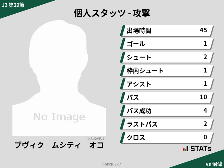 攻撃スタッツ - ブヴィク　ムシティ　オコ