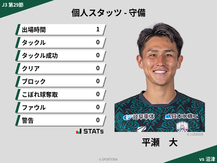 守備スタッツ - 平瀬　大