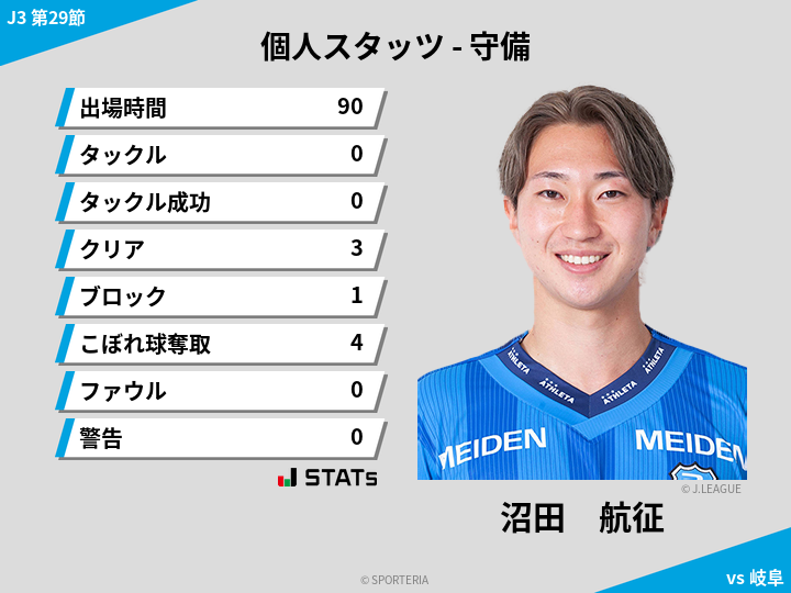 守備スタッツ - 沼田　航征