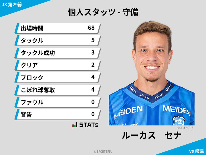 守備スタッツ - ルーカス　セナ