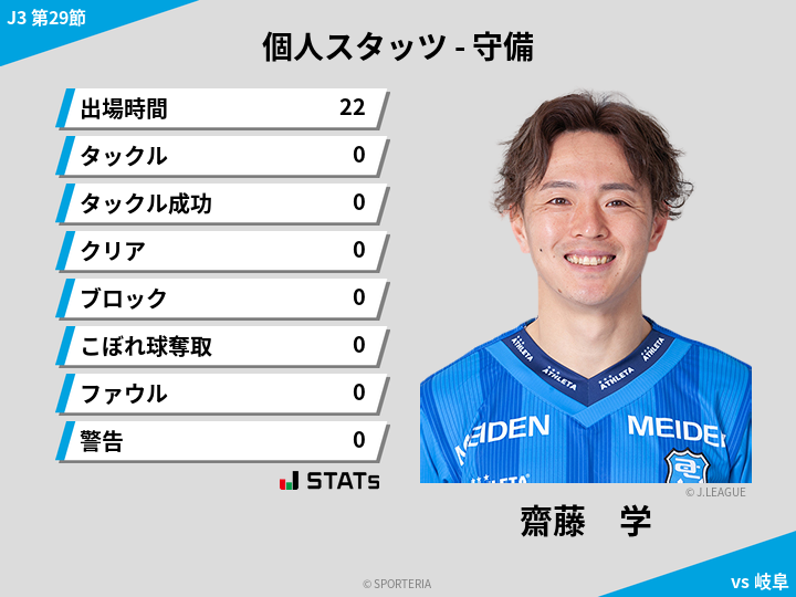 守備スタッツ - 齋藤　学