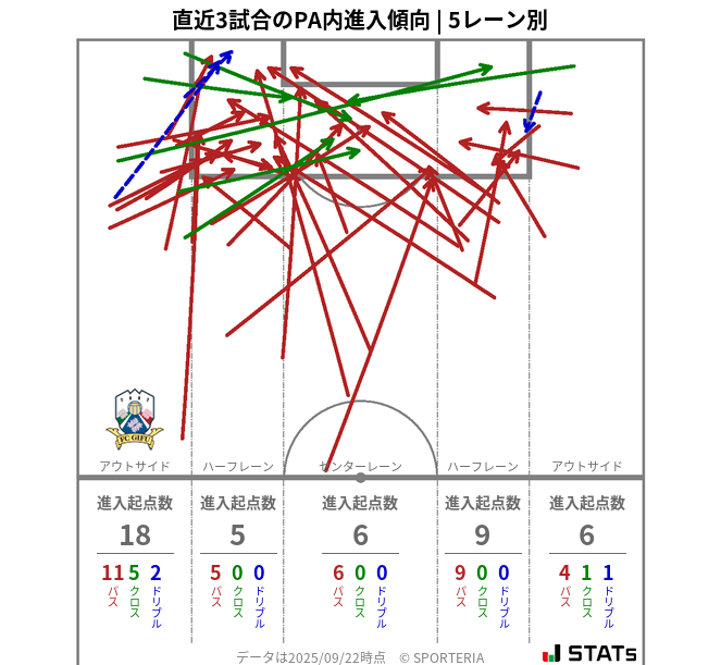 PA内への進入傾向