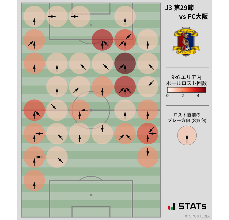 ボールロスト位置