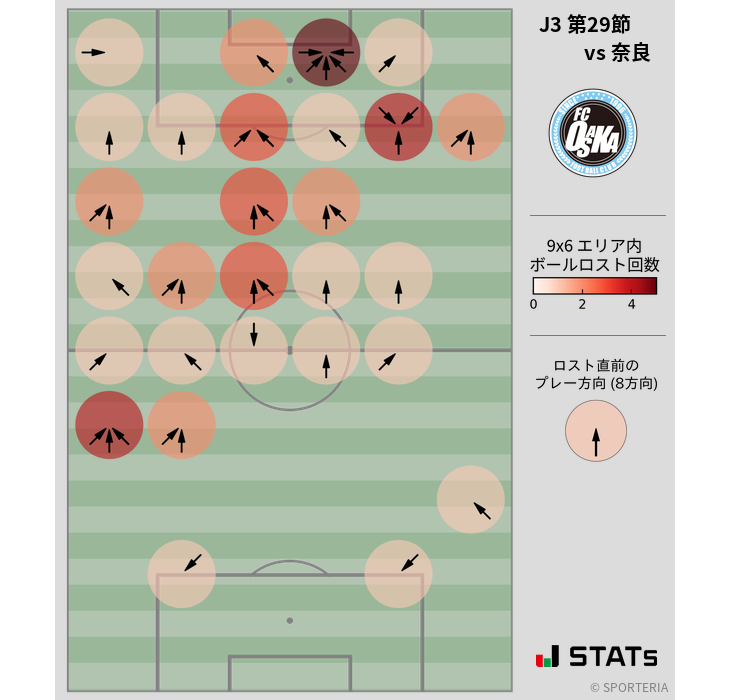 ボールロスト位置