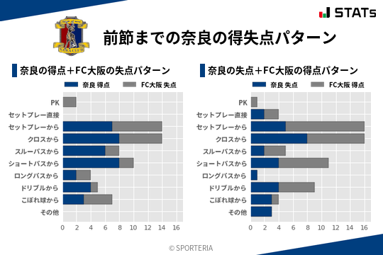 得失点パターン