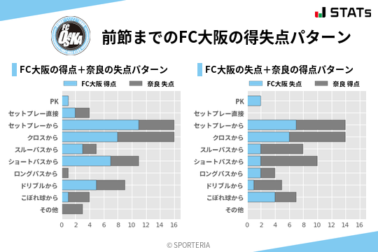 得失点パターン