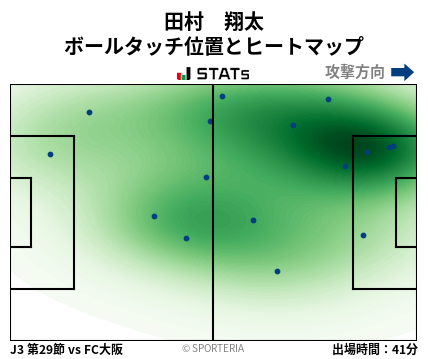 ヒートマップ - 田村　翔太