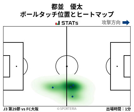 ヒートマップ - 都並　優太