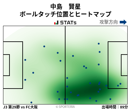 ヒートマップ - 中島　賢星