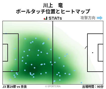 ヒートマップ - 川上　竜