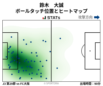 ヒートマップ - 鈴木　大誠