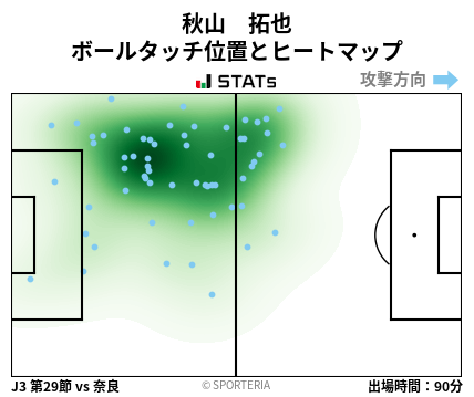 ヒートマップ - 秋山　拓也