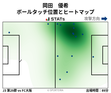ヒートマップ - 岡田　優希
