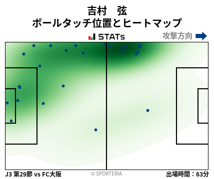 ヒートマップ - 吉村　弦