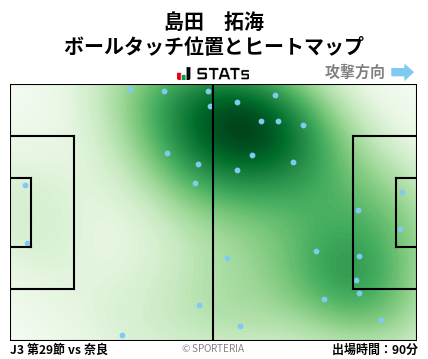 ヒートマップ - 島田　拓海